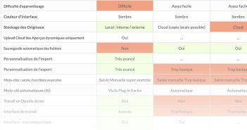 Comment choisir : Lightroom Classic ou Lightroom (Cloud) ?